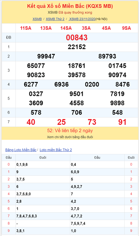 Bình luận KQXSMB 23112020 đầu 7 thống trị bảng kết quả hình ảnh 2 Binh luan KQXSMB 23112020 dau 7 thong tri bang ket qua hinh anh 2