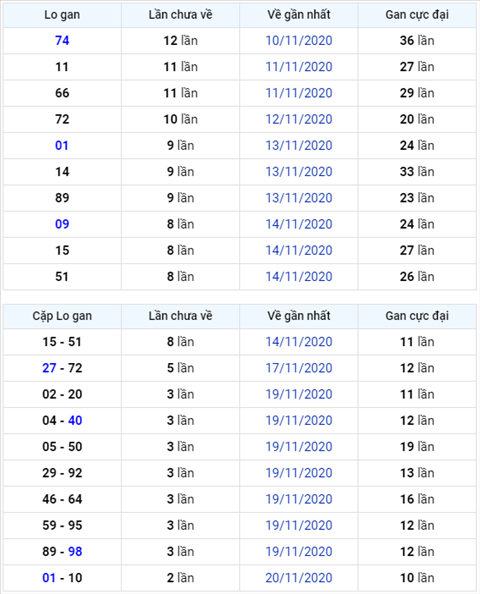 Bình luận KQXSMB 23112020 đầu 7 thống trị bảng kết quả hình ảnh Binh luan KQXSMB 23112020 dau 7 thong tri bang ket qua hinh anh