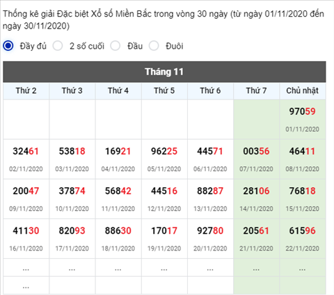 thong-ke-giai-dac-biet-xsmb-30-ngay thong-ke-giai-dac-biet-xsmb-30-ngay