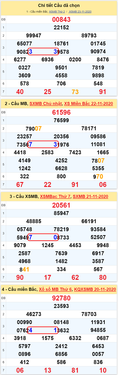 Lo kep XSMB 24112020 - Phan tich so kep Mien Bac 24-11 thu 3 hinh anh