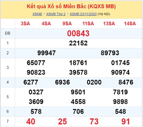 Thống kê XSMB 24112020 - Phân tích xổ số Miền Bắc hôm nay thứ 3 hình ảnh Thong ke XSMB 24112020 - Phan tich xo so Mien Bac hom nay thu 3 hinh anh