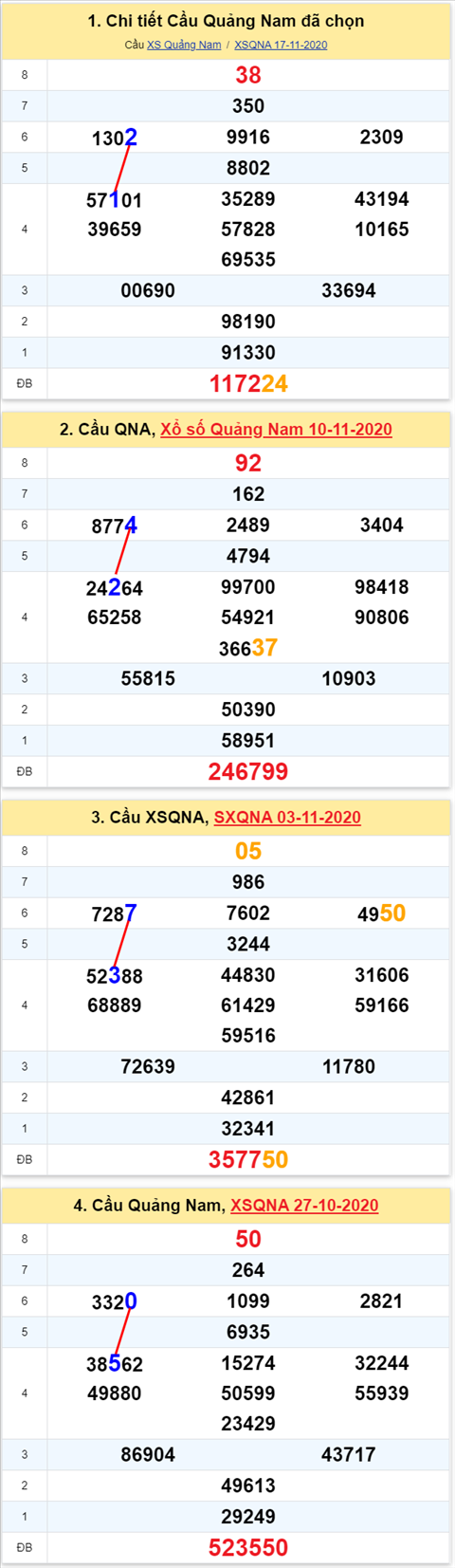Thống kê XSMT 24112020 - Phân tích Xổ số Miền Trung 24-11 Thứ 3 hình ảnh 2 Thong ke XSMT 24112020 - Phan tich Xo so Mien Trung 24-11 Thu 3 hinh anh 2