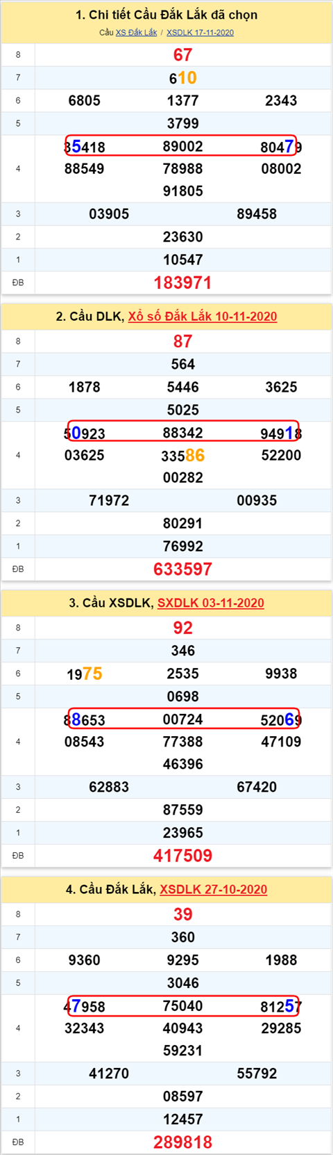 Thống kê XSMT 24112020 - Phân tích Xổ số Miền Trung 24-11 Thứ 3 hình ảnh Thong ke XSMT 24112020 - Phan tich Xo so Mien Trung 24-11 Thu 3 hinh anh
