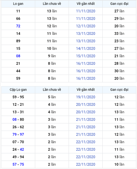 Bình luận KQXSMB 25112020 đặc biệt chuyển qua về xỉu hình ảnh Binh luan KQXSMB 25112020 dac biet chuyen qua ve xiu hinh anh