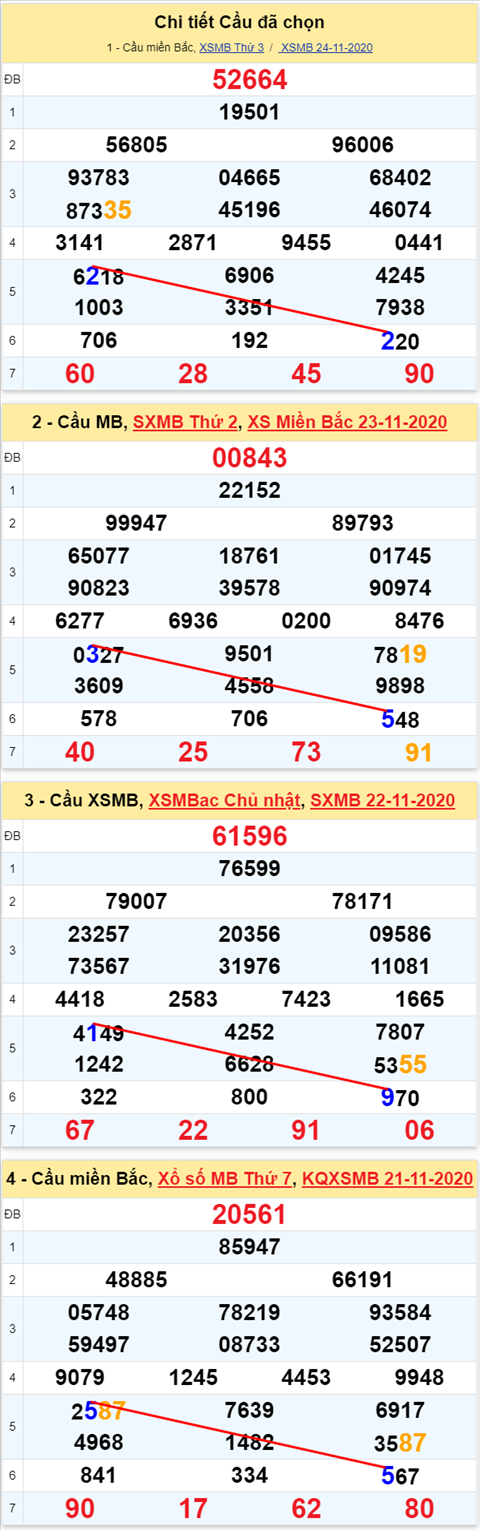 Lô kép XSMB 25112020 - Phân tích số kép Miền Bắc 25-11 thứ 4 hình ảnh 2 Lo kep XSMB 25112020 - Phan tich so kep Mien Bac 25-11 thu 4 hinh anh 2