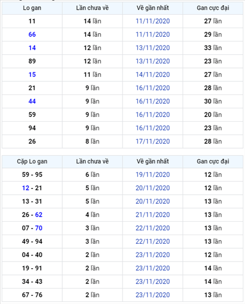 Bình luận KQXSMB 26112020 bảng kết quả câm đầu 2 và đầu 3 hình ảnh Binh luan KQXSMB 26112020 bang ket qua cam dau 2 va dau 3 hinh anh