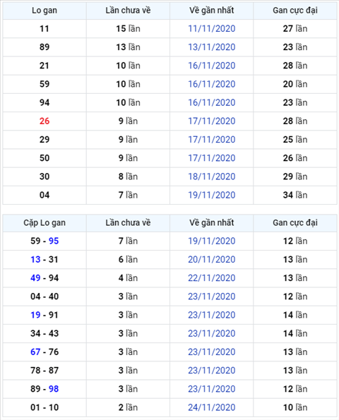 Bình luận KQXSMB 27112020 đặc biệt bệt tổng 8 hình ảnh Binh luan KQXSMB 27112020 dac biet bet tong 8 hinh anh