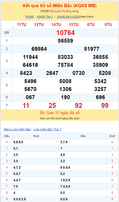 Bình luận KQXSMB 28112020 kép nổ như pháo hoa hình ảnh 2 Binh luan KQXSMB 28112020 kep no nhu phao hoa hinh anh 2