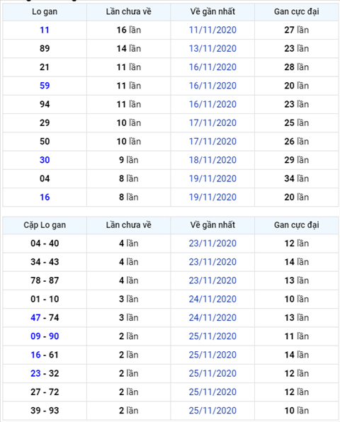 Bình luận KQXSMB 28112020 kép nổ như pháo hoa hình ảnh Binh luan KQXSMB 28112020 kep no nhu phao hoa hinh anh