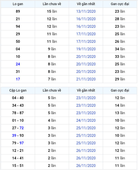 Bình luận KQXSMB 29112020 đặc biệt bệt đầu 6 hình ảnh Binh luan KQXSMB 29112020 dac biet bet dau 6 hinh anh
