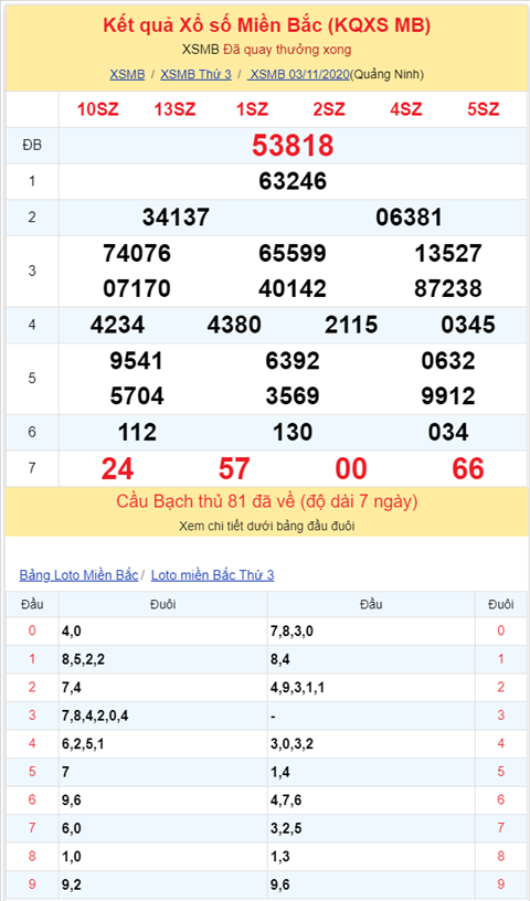 Bình luận KQXSMB 03112020 đầu 3 về nhiều nhất hình ảnh 2 Binh luan KQXSMB 03112020 dau 3 ve nhieu nhat hinh anh 2