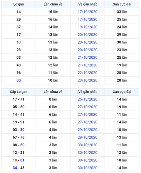 Bình luận KQXSMB 03112020 đầu 3 về nhiều nhất hình ảnh Binh luan KQXSMB 03112020 dau 3 ve nhieu nhat hinh anh