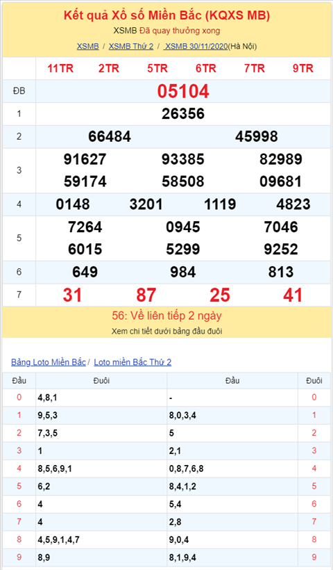 Bình luận KQXSMB 30112020 đặc biệt chuyển qua nhỏ hơn 50 2 Bình luận KQXSMB 30112020 đặc biệt chuyển qua nhỏ hơn 50 2