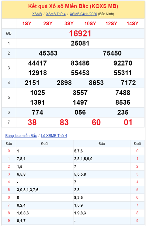 Bình luận KQXSMB 04112020 đặc biệt bệt xỉu hình ảnh 2 Binh luan KQXSMB 04112020 dac biet bet xiu hinh anh 2