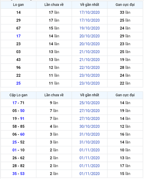 Bình luận KQXSMB 04112020 đặc biệt bệt xỉu hình ảnh Binh luan KQXSMB 04112020 dac biet bet xiu hinh anh