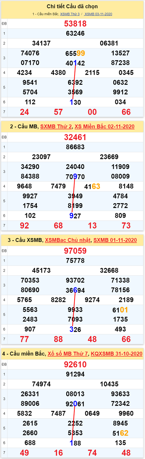 Lô kép XSMB 04112020 - Phân tích số kép Miền Bắc 04-11 thứ 4 hình ảnh Lo kep XSMB 04112020 - Phan tich so kep Mien Bac 04-11 thu 4 hinh anh