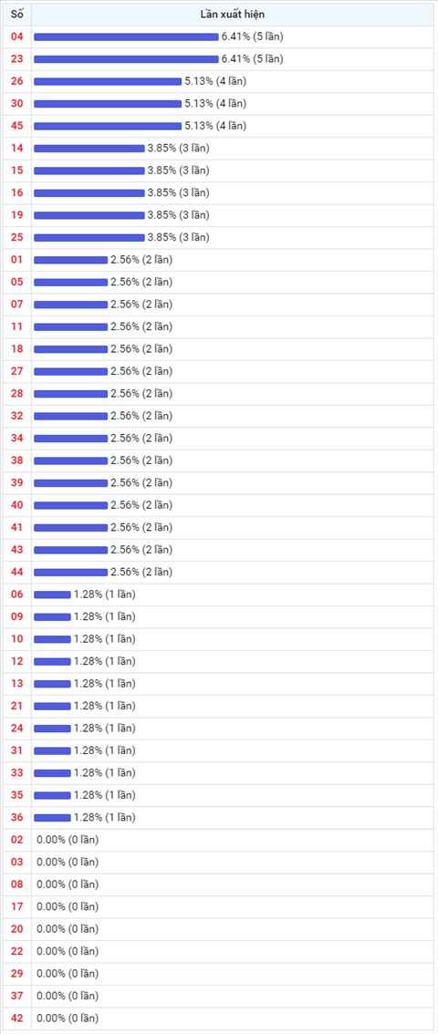 Thống kê Vietlott 04112020 - Phân tích Xổ số Mega 645 04-11 Thứ 4 hình ảnh 2 Thong ke Vietlott 04112020 - Phan tich Xo so Mega 645 04-11 Thu 4 hinh anh 2