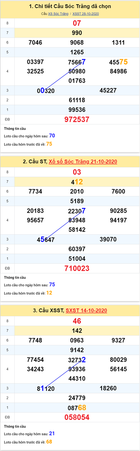 Thống kê XSMN 04112020 - Phân tích xổ số Miền Nam 04-11 thứ 4 hình ảnh 2 Thong ke XSMN 04112020 - Phan tich xo so Mien Nam 04-11 thu 4 hinh anh 2