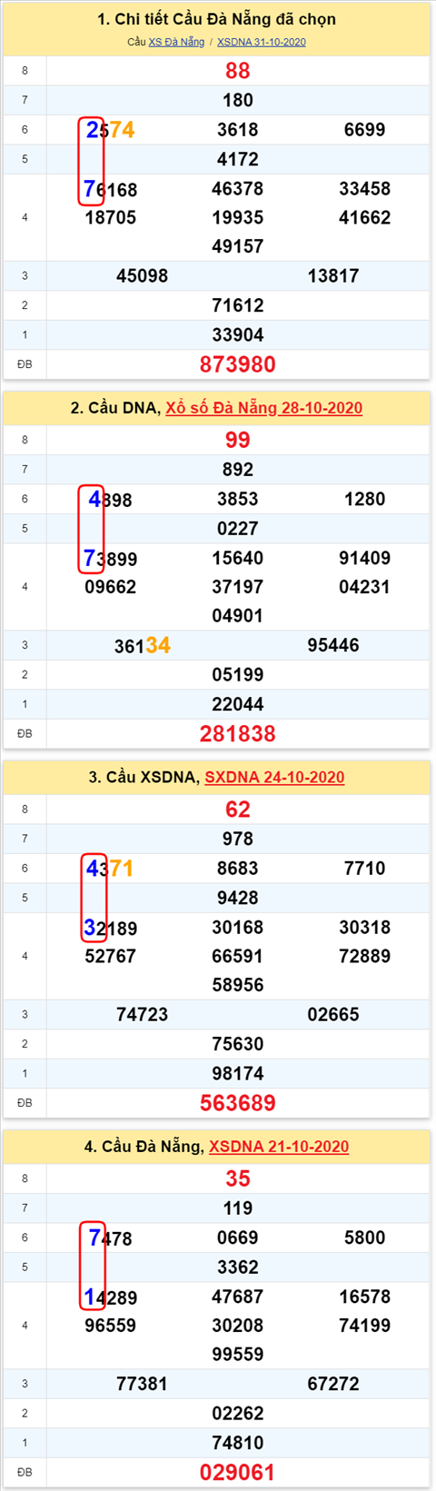 Thống kê XSMT 04112020 - Phân tích Xổ số Miền Trung 04-11 Thứ 4 hình ảnh 2 Thong ke XSMT 04112020 - Phan tich Xo so Mien Trung 04-11 Thu 4 hinh anh 2