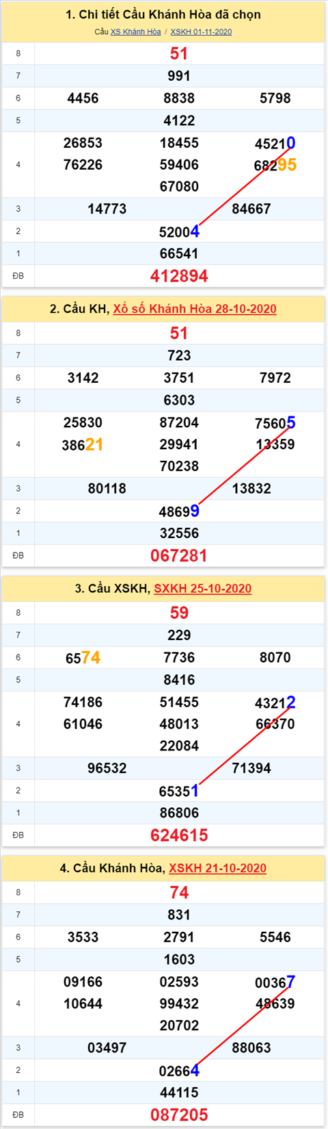 Thống kê XSMT 04112020 - Phân tích Xổ số Miền Trung 04-11 Thứ 4 hình ảnh Thong ke XSMT 04112020 - Phan tich Xo so Mien Trung 04-11 Thu 4 hinh anh