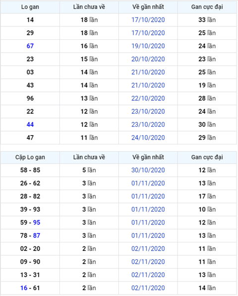 Bình luận KQXSMB 05112020 đặc biệt bệt đầu 2 hình ảnh Binh luan KQXSMB 05112020 dac biet bet dau 2 hinh anh