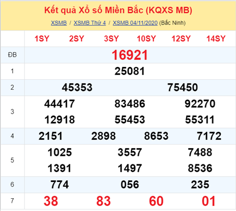 Thống kê XSMB 05112020 - Phân tích xổ số Miền Bắc hôm nay thứ 5 hình ảnh Thong ke XSMB 05112020 - Phan tich xo so Mien Bac hom nay thu 5 hinh anh