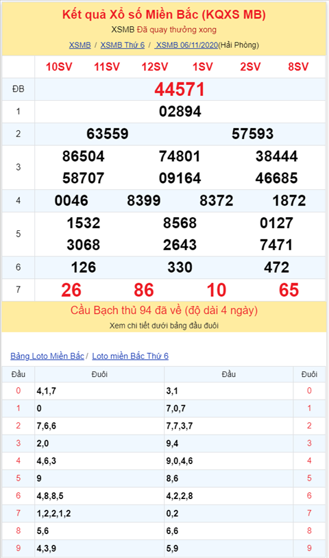 Bình luận KQXSMB 06112020 ba nháy 72 hình ảnh 2 Binh luan KQXSMB 06112020 ba nhay 72 hinh anh 2