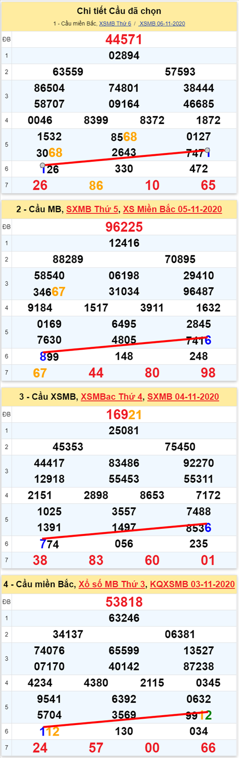 Lô kép XSMB 07112020 - Phân tích số kép Miền Bắc 07-11 thứ 7 hình ảnh 2 Lo kep XSMB 07112020 - Phan tich so kep Mien Bac 07-11 thu 7 hinh anh 2
