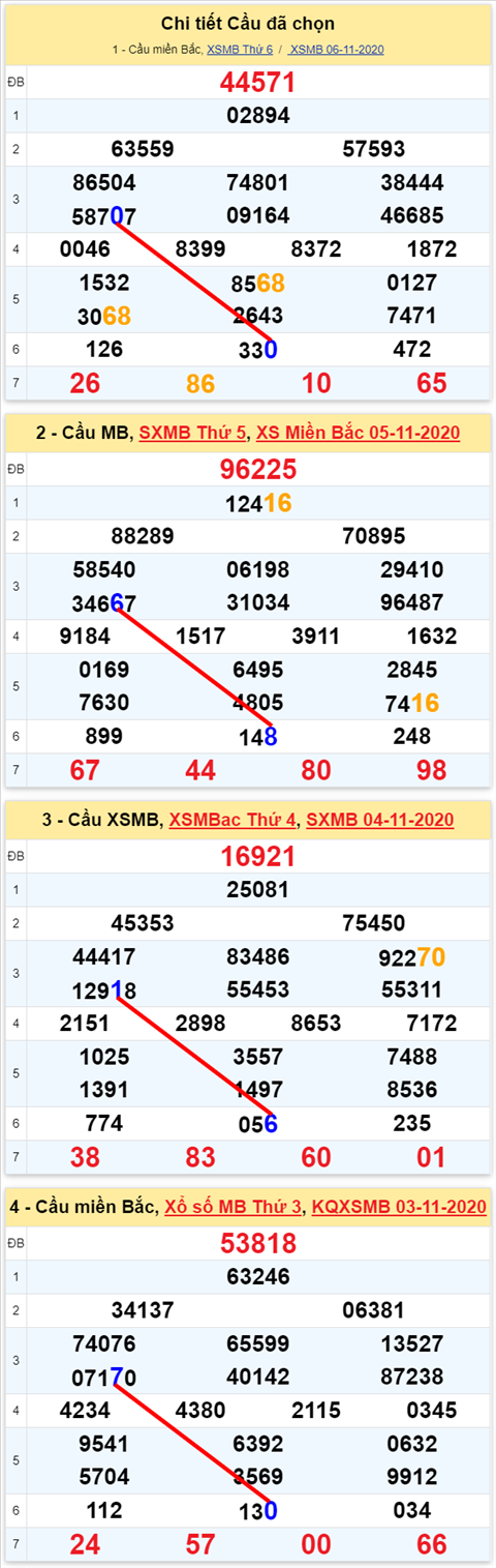 Lô kép XSMB 07112020 - Phân tích số kép Miền Bắc 07-11 thứ 7 hình ảnh Lo kep XSMB 07112020 - Phan tich so kep Mien Bac 07-11 thu 7 hinh anh