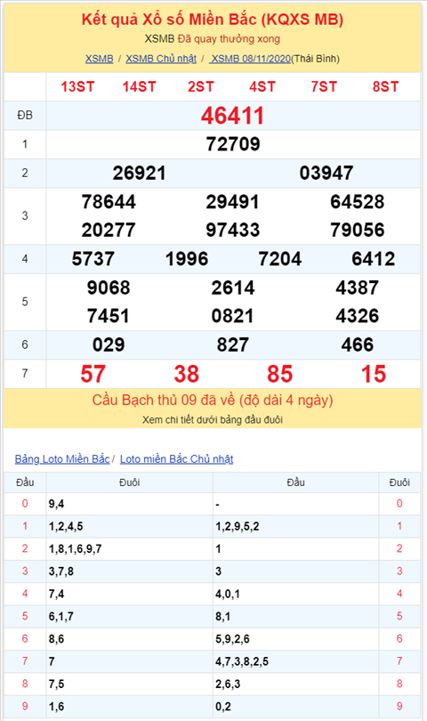 Bình luận KQXSMB 08112020đặc biệt về kép 11 hình ảnh 2 Binh luan KQXSMB 08112020dac biet ve kep 11 hinh anh 2