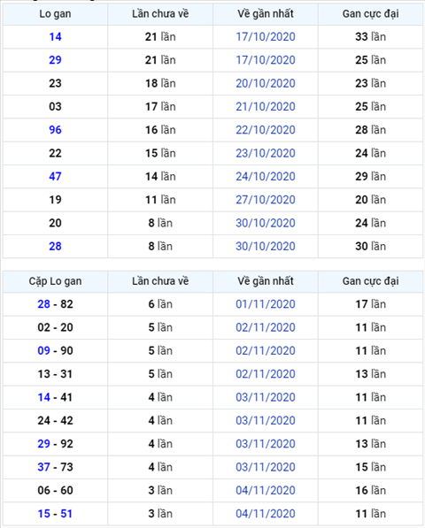 Bình luận KQXSMB 08112020đặc biệt về kép 11 hình ảnh Binh luan KQXSMB 08112020dac biet ve kep 11 hinh anh