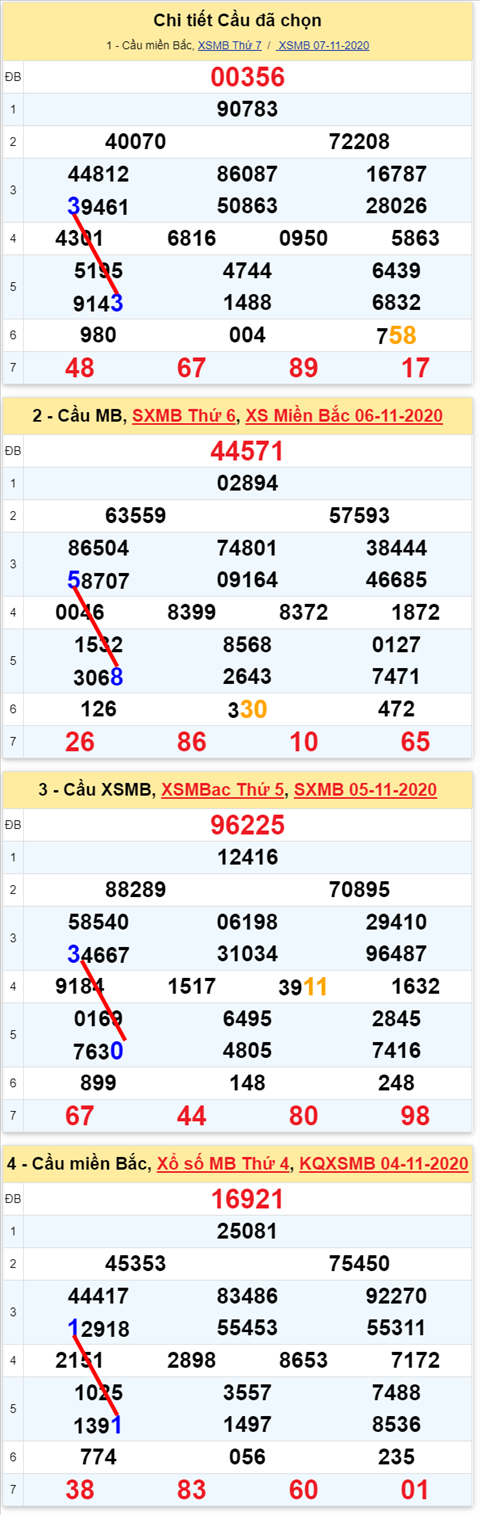 Lô kép XSMB 08112020 - Phân tích số kép Miền Bắc 08-11 chủ nhật hình ảnh 2 Lo kep XSMB 08112020 - Phan tich so kep Mien Bac 08-11 chu nhat hinh anh 2