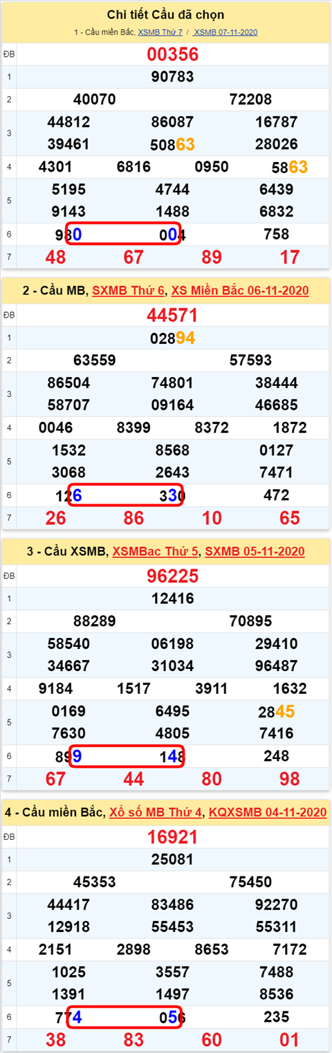 Lô kép XSMB 08112020 - Phân tích số kép Miền Bắc 08-11 chủ nhật hình ảnh Lo kep XSMB 08112020 - Phan tich so kep Mien Bac 08-11 chu nhat hinh anh