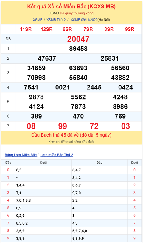 Bình luận KQXSMB 09112020 đặc biệt tiếp tục về xỉu hình ảnh 2 Binh luan KQXSMB 09112020 dac biet tiep tuc ve xiu hinh anh 2