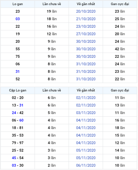 Bình luận KQXSMB 09112020 đặc biệt tiếp tục về xỉu hình ảnh Binh luan KQXSMB 09112020 dac biet tiep tuc ve xiu hinh anh