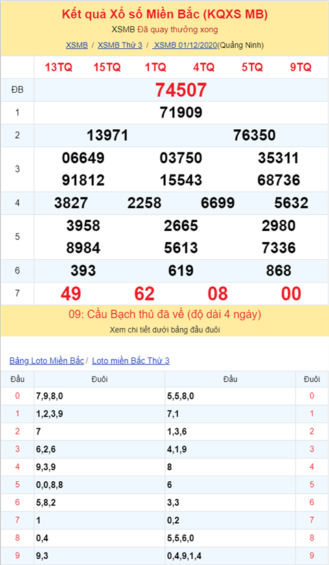 Bình luận KQXSMB 01122020 đặc biệt bệt đầu 0 hình ảnh 2 Binh luan KQXSMB 01122020 dac biet bet dau 0 hinh anh 2