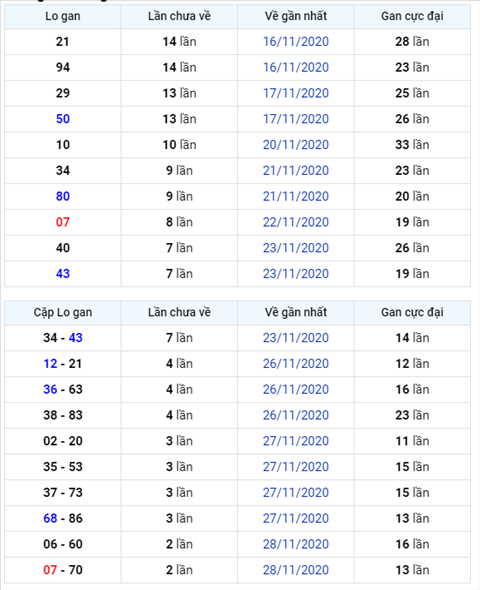 Bình luận KQXSMB 01122020 đặc biệt bệt đầu 0 hình ảnh Binh luan KQXSMB 01122020 dac biet bet dau 0 hinh anh