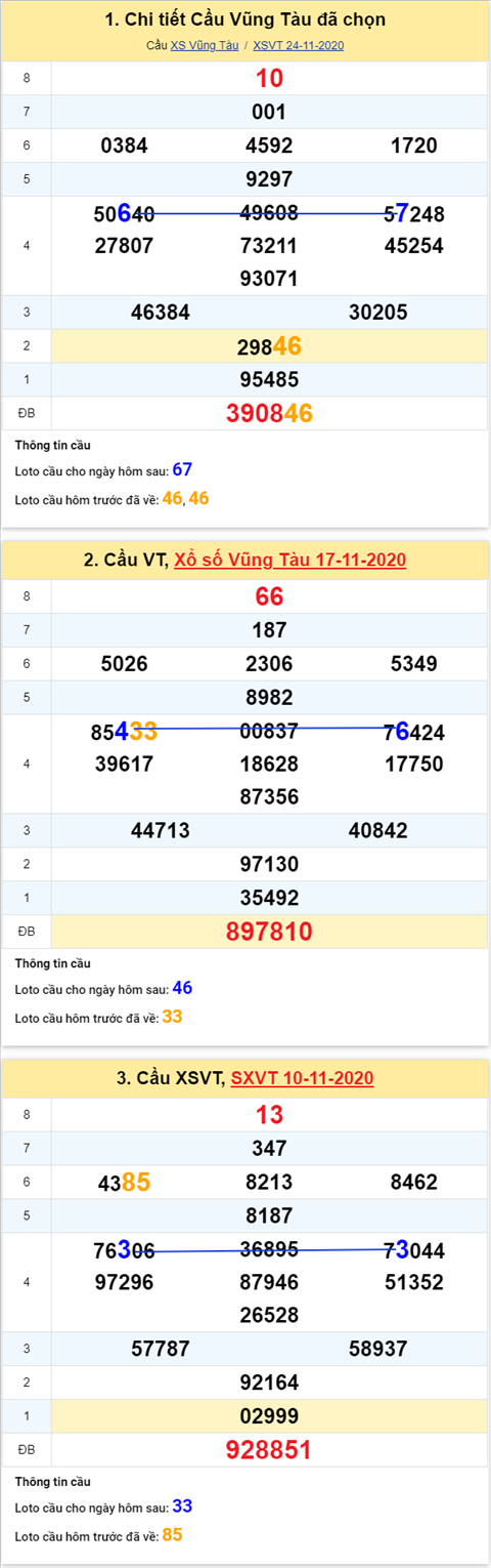 Thống kê XSMN 01122020 - Phân tích xổ số Miền Nam hôm nay thứ 3 hình ảnh Thong ke XSMN 01122020 - Phan tich xo so Mien Nam hom nay thu 3 hinh anh