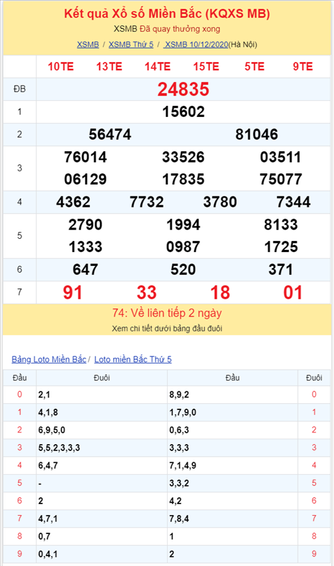 Bình luận KQXSMB 10122020 liên tiếp đặc biệt nhỏ hơn 50 2 Bình luận KQXSMB 10122020 liên tiếp đặc biệt nhỏ hơn 50 2