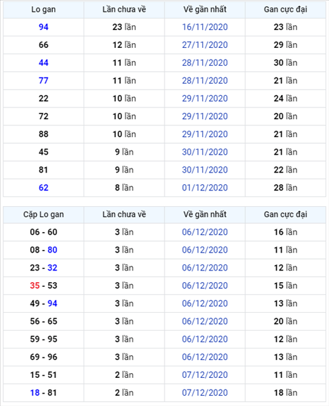 Bình luận KQXSMB 10122020 liên tiếp đặc biệt nhỏ hơn 50 1 Bình luận KQXSMB 10122020 liên tiếp đặc biệt nhỏ hơn 50 1