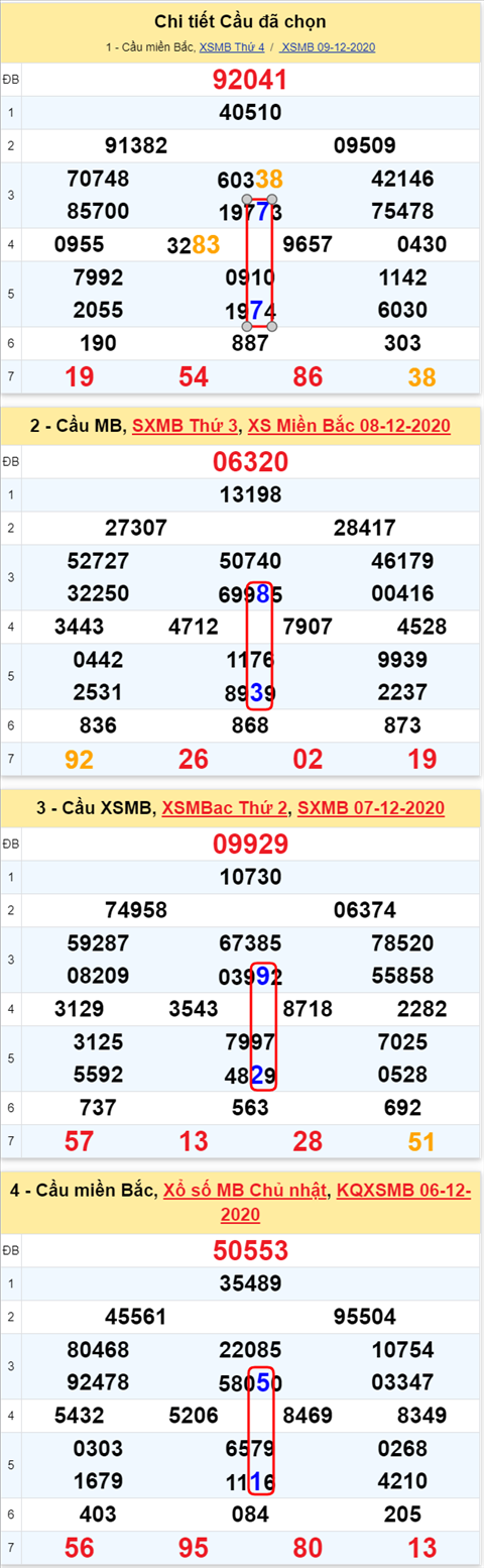 Loto kép XSMB 10122020 - Phân tích số kép Miền Bắc 10-12 thứ 5 1 Loto kép XSMB 10122020 - Phân tích số kép Miền Bắc 10-12 thứ 5 1