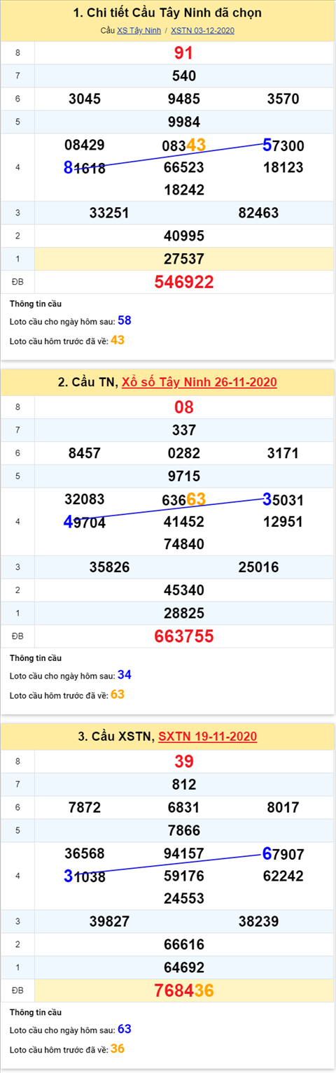 Thống kê XSMN 10122020 - Phân tích xổ số Miền Nam hôm nay thứ 5 hình ảnh 2 Thong ke XSMN 10122020 - Phan tich xo so Mien Nam hom nay thu 5 hinh anh 2