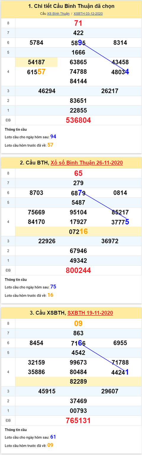 Thống kê XSMN 10122020 - Phân tích xổ số Miền Nam hôm nay thứ 5 hình ảnh 3 Thong ke XSMN 10122020 - Phan tich xo so Mien Nam hom nay thu 5 hinh anh 3