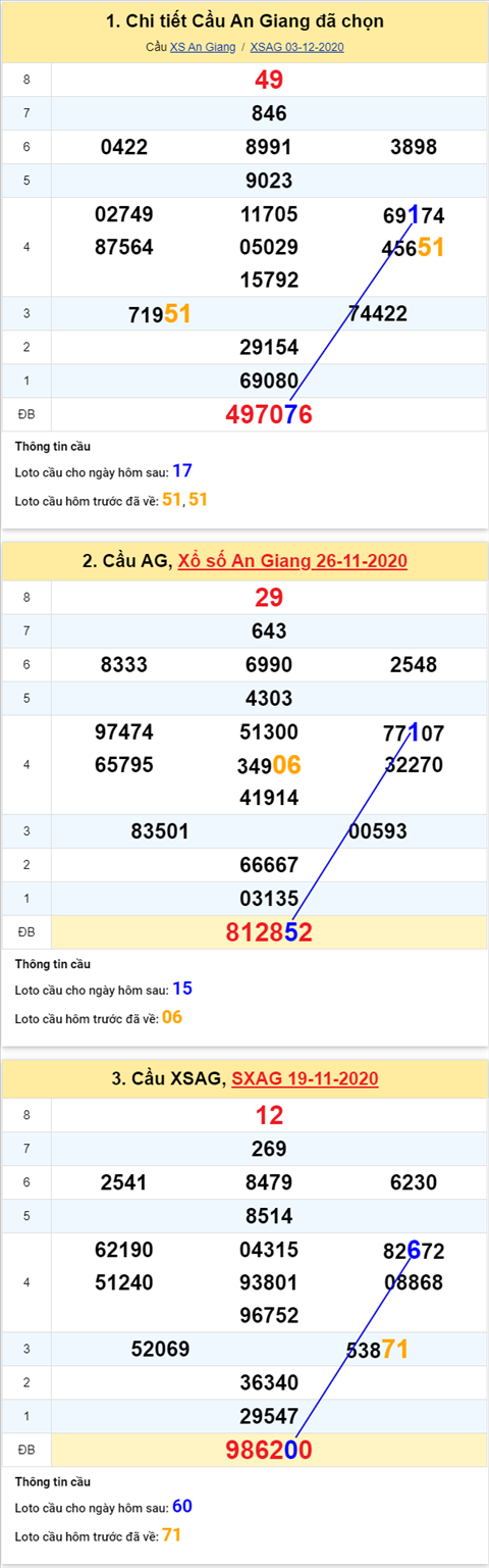 Thống kê XSMN 10122020 - Phân tích xổ số Miền Nam hôm nay thứ 5 hình ảnh Thong ke XSMN 10122020 - Phan tich xo so Mien Nam hom nay thu 5 hinh anh