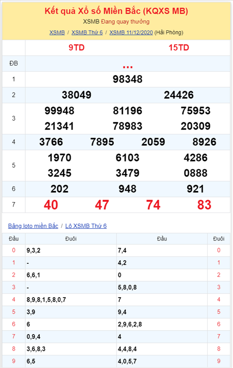 Bình luận KQXSMB 11122020 đặc biệt đã về tài hình ảnh 2 Binh luan KQXSMB 11122020 dac biet da ve tai hinh anh 2