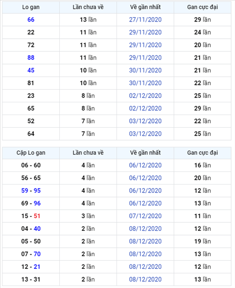 Bình luận KQXSMB 11122020 đặc biệt đã về tài hình ảnh Binh luan KQXSMB 11122020 dac biet da ve tai hinh anh