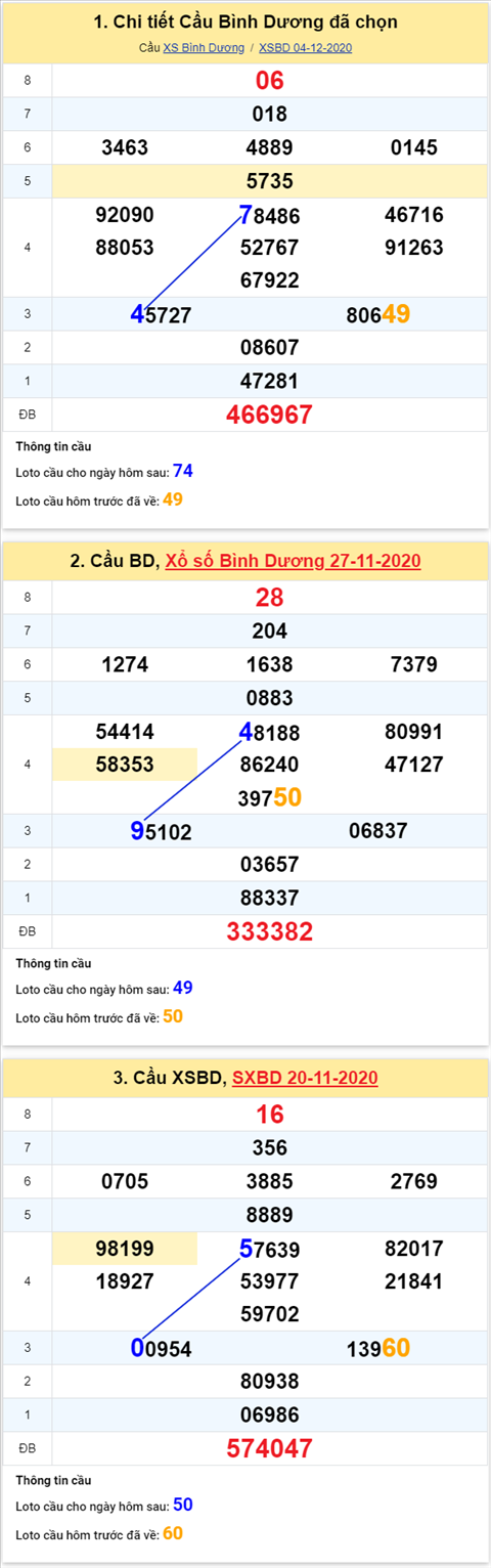Thống kê XSMN 11122020 - Phân tích xổ số Miền Nam 11-12 thứ 6 hình ảnh 2 Thong ke XSMN 11122020 - Phan tich xo so Mien Nam 11-12 thu 6 hinh anh 2
