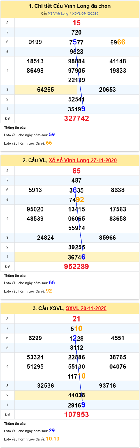 Thống kê XSMN 11122020 - Phân tích xổ số Miền Nam 11-12 thứ 6 hình ảnh Thong ke XSMN 11122020 - Phan tich xo so Mien Nam 11-12 thu 6 hinh anh