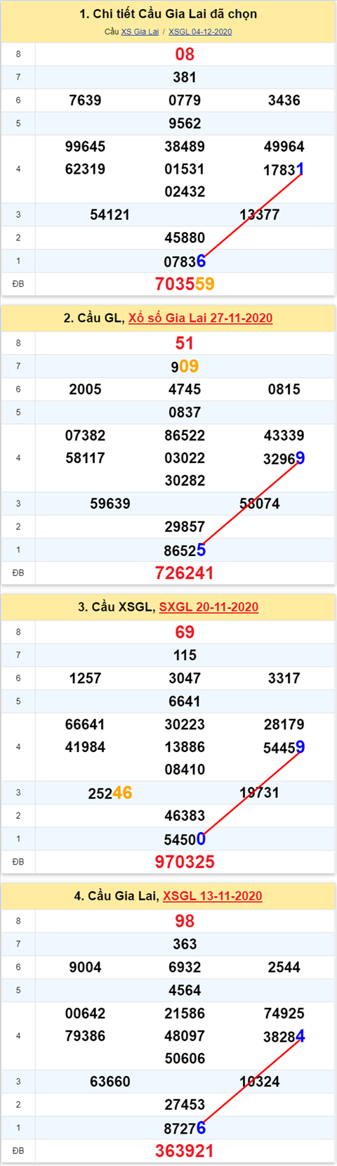 Thống kê XSMT 11122020 - Phân tích Xổ số Miền Trung 11-12 Thứ 6 hình ảnh Thong ke XSMT 11122020 - Phan tich Xo so Mien Trung 11-12 Thu 6 hinh anh