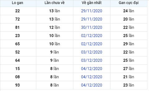 Thong ke XSMB 13122020 - Phan tich xo so Mien Bac 13-12 Chu Nhat hinh anh 2